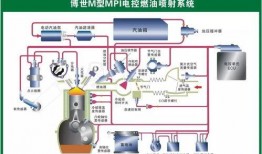 冷冻机油爆料原理图视频